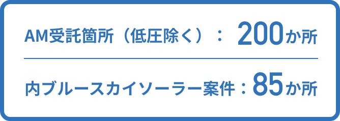 AM受託箇所（低圧除く）：200か所 内ブルースカイソーラー案件：85か所